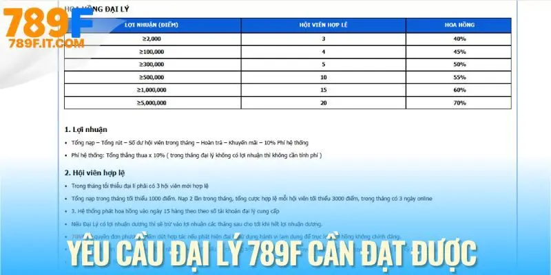 Điều kiện cần đạt để hưởng lợi ích đầy đủ từ chương trình đại lý